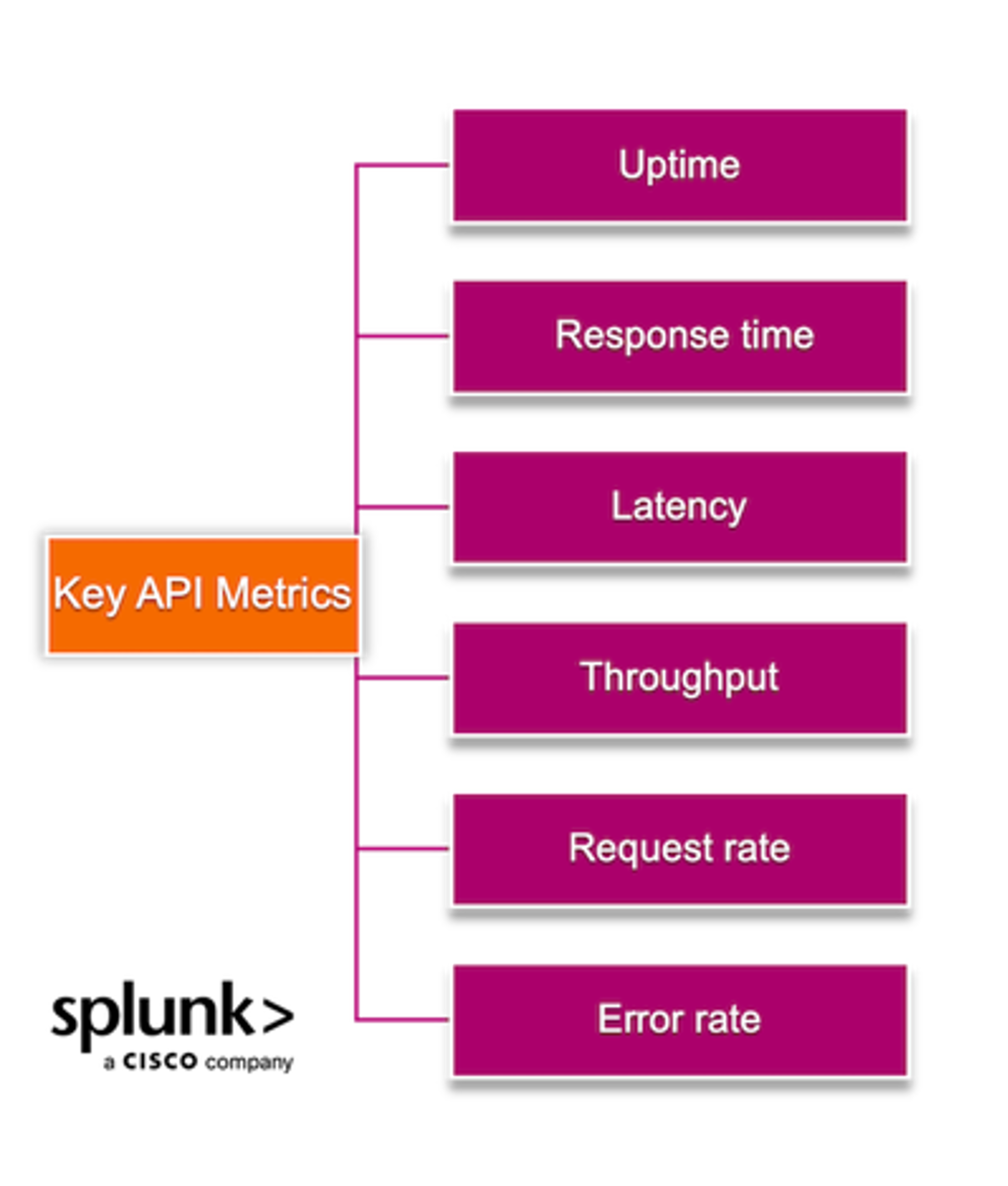 key-api-metrics