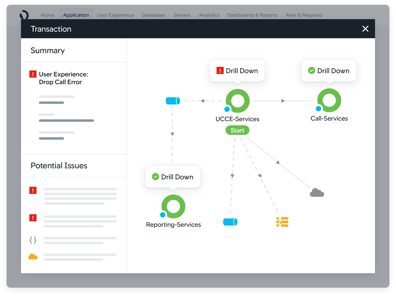 Cisco Unified Contact Center Enterprise Monitoring